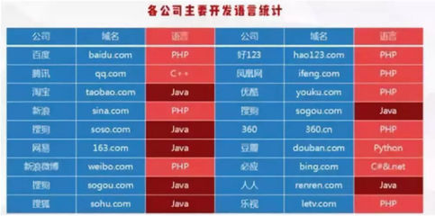 太原中軟:學Java真的沒有前途了嗎?