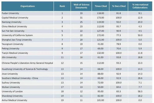 nrr雜志2021年度報告