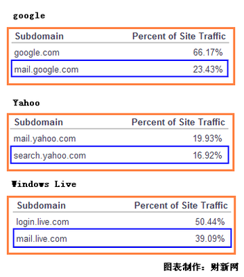 馬化騰為何親自抓騰訊郵箱這個產(chǎn)品？深度解析戰(zhàn)略布局與科技產(chǎn)業(yè)考量