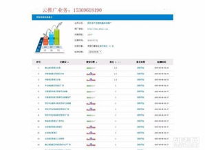 網(wǎng)站建設(shè)與SEO優(yōu)化 快速排名包年服務(wù)，不限關(guān)鍵詞助力網(wǎng)站排名提升
